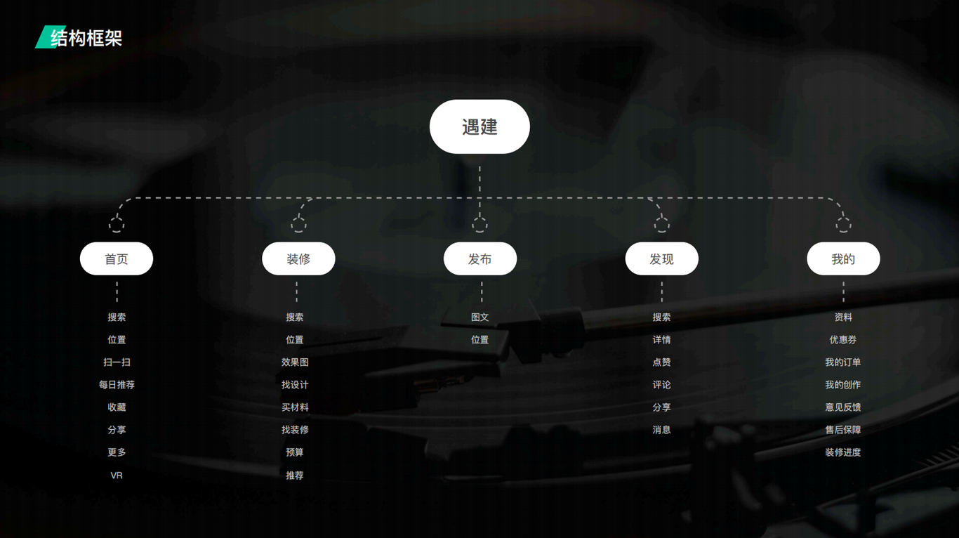 遇建图3