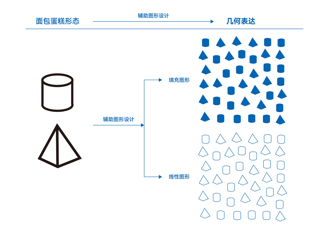 烘焙品牌LOGO設(shè)計圖10