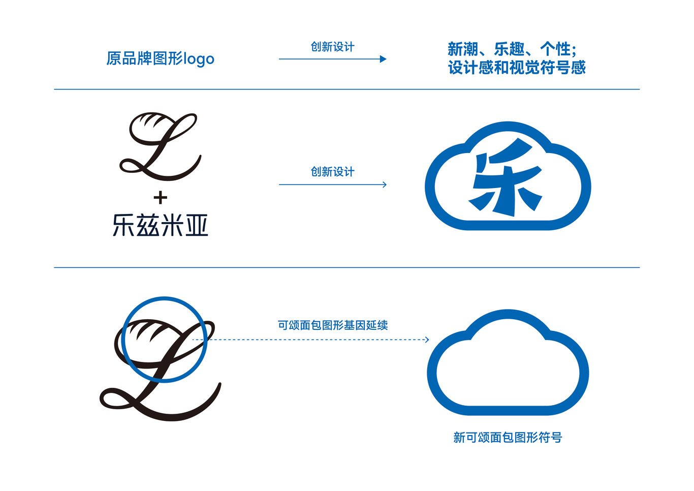 烘焙品牌LOGO設(shè)計(jì)圖5