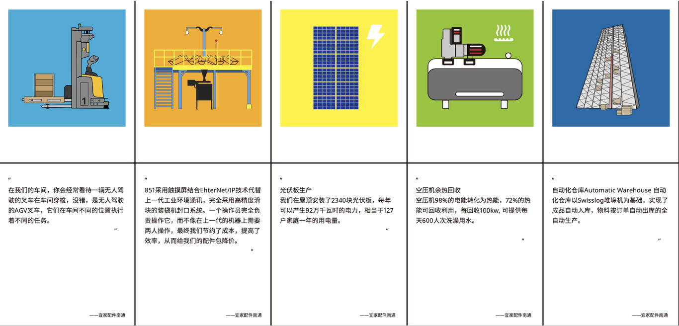 IKEA辦公室周邊設(shè)計(jì) 禮品圖3