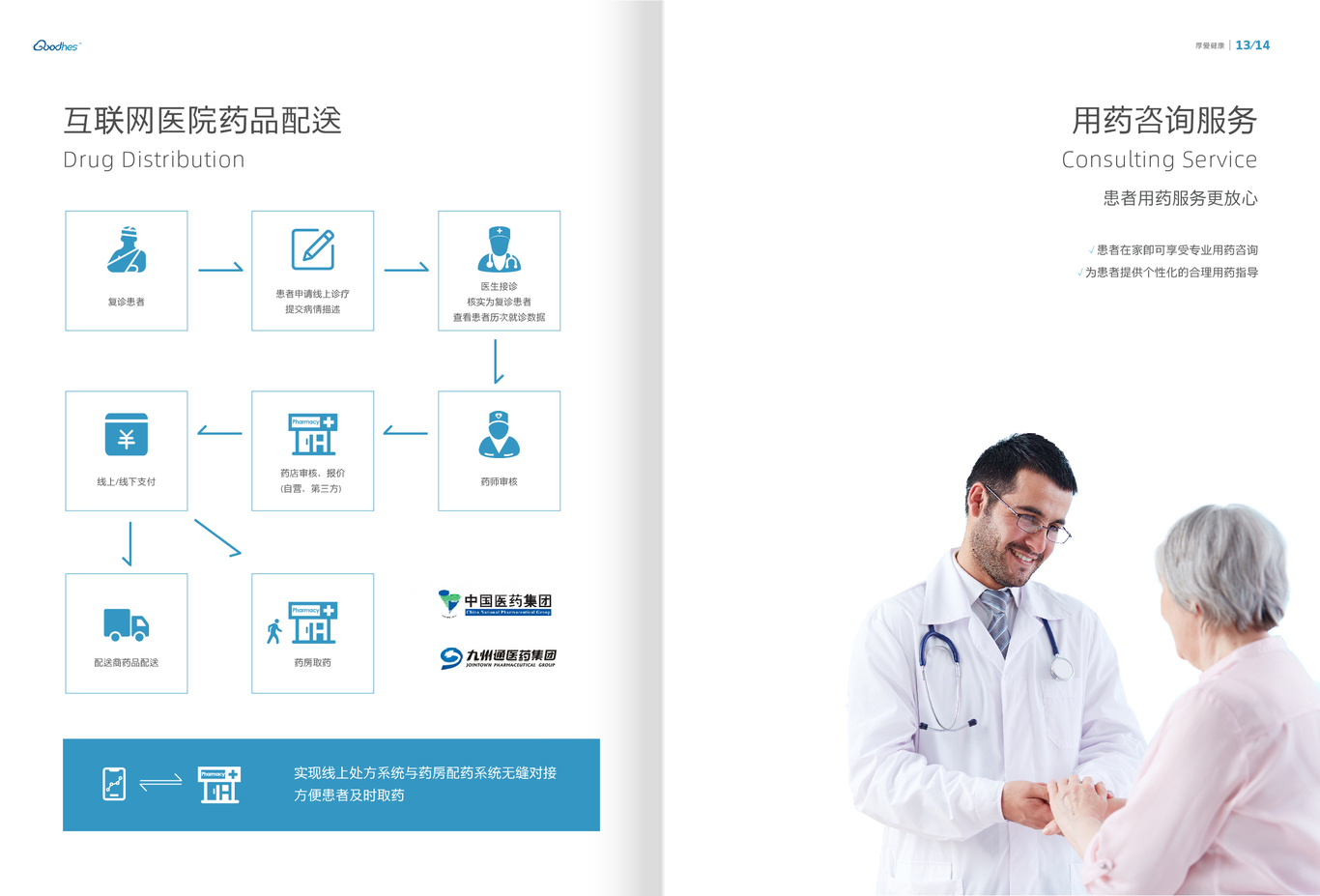 湖北厚愛健康管理有限公司畫冊圖7