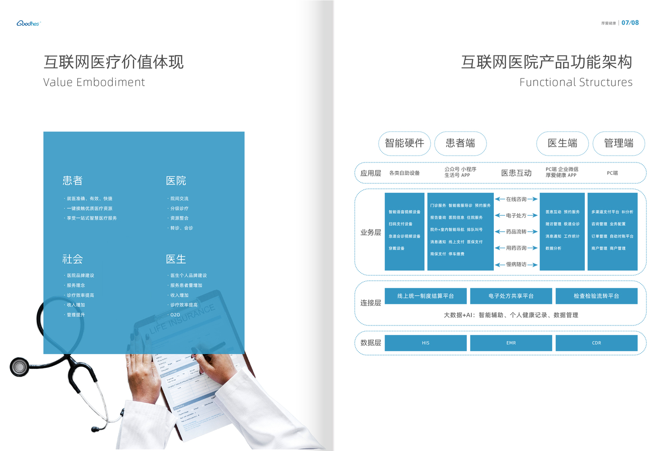 湖北厚愛健康管理有限公司畫冊圖4