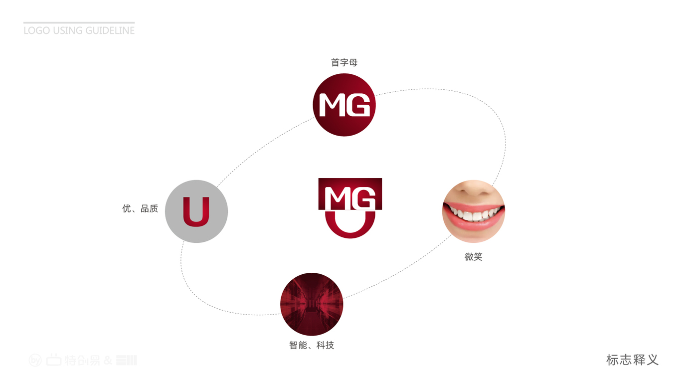 沐歌優(yōu)品電子智能類LOGO設(shè)計(jì)中標(biāo)圖4
