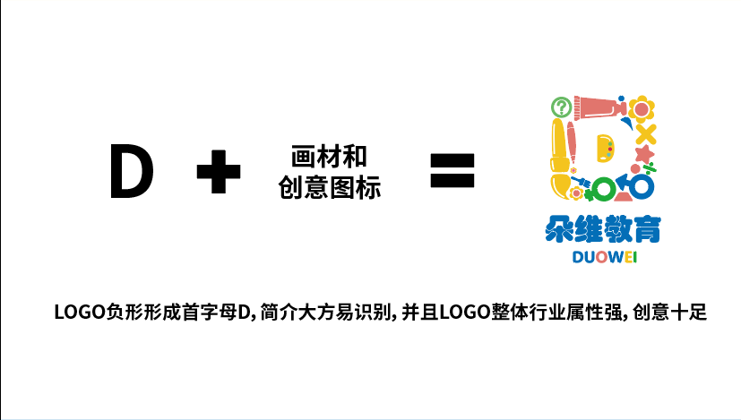 朵维教育LOGO设计图4