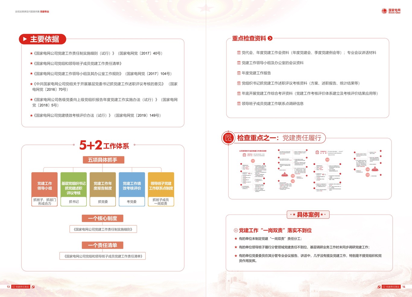 國家電網(wǎng)巡視巡察典型問題案例集黨建專業(yè)畫冊圖8