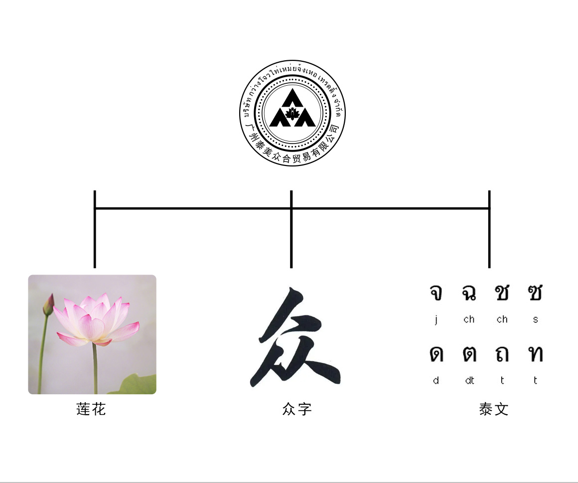 泰國風(fēng)企業(yè)LOGO設(shè)計圖1