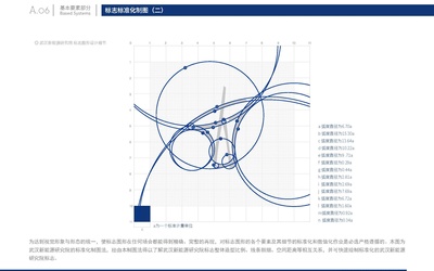 LOGO设计 | 新能源研究院