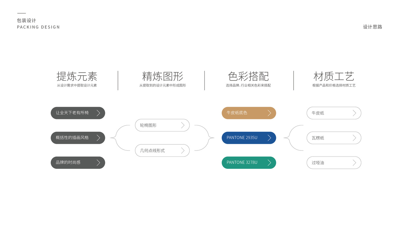 醫(yī)療器械類(lèi)包裝設(shè)計(jì)中標(biāo)圖1