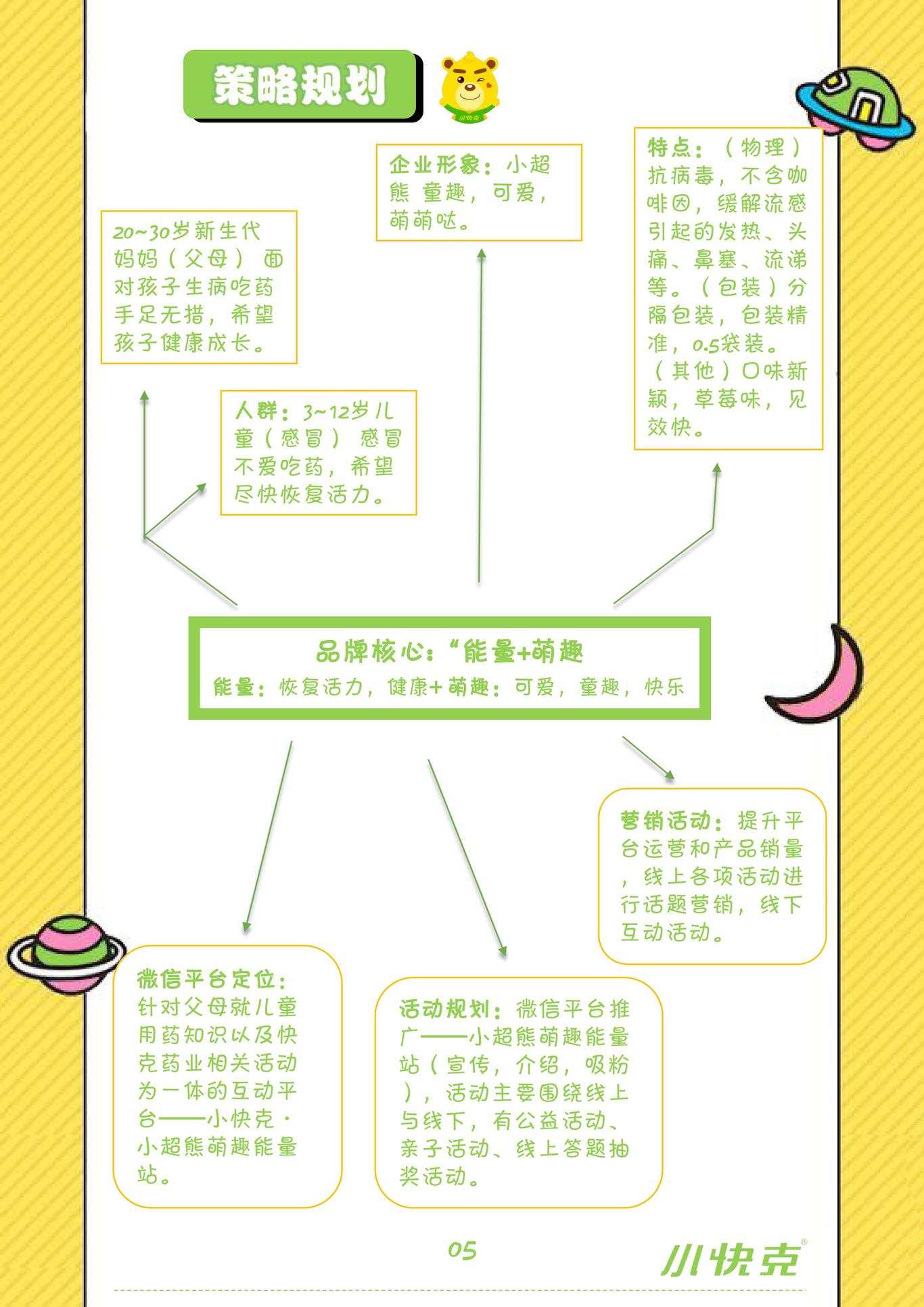 小快克微信营销策划案图3