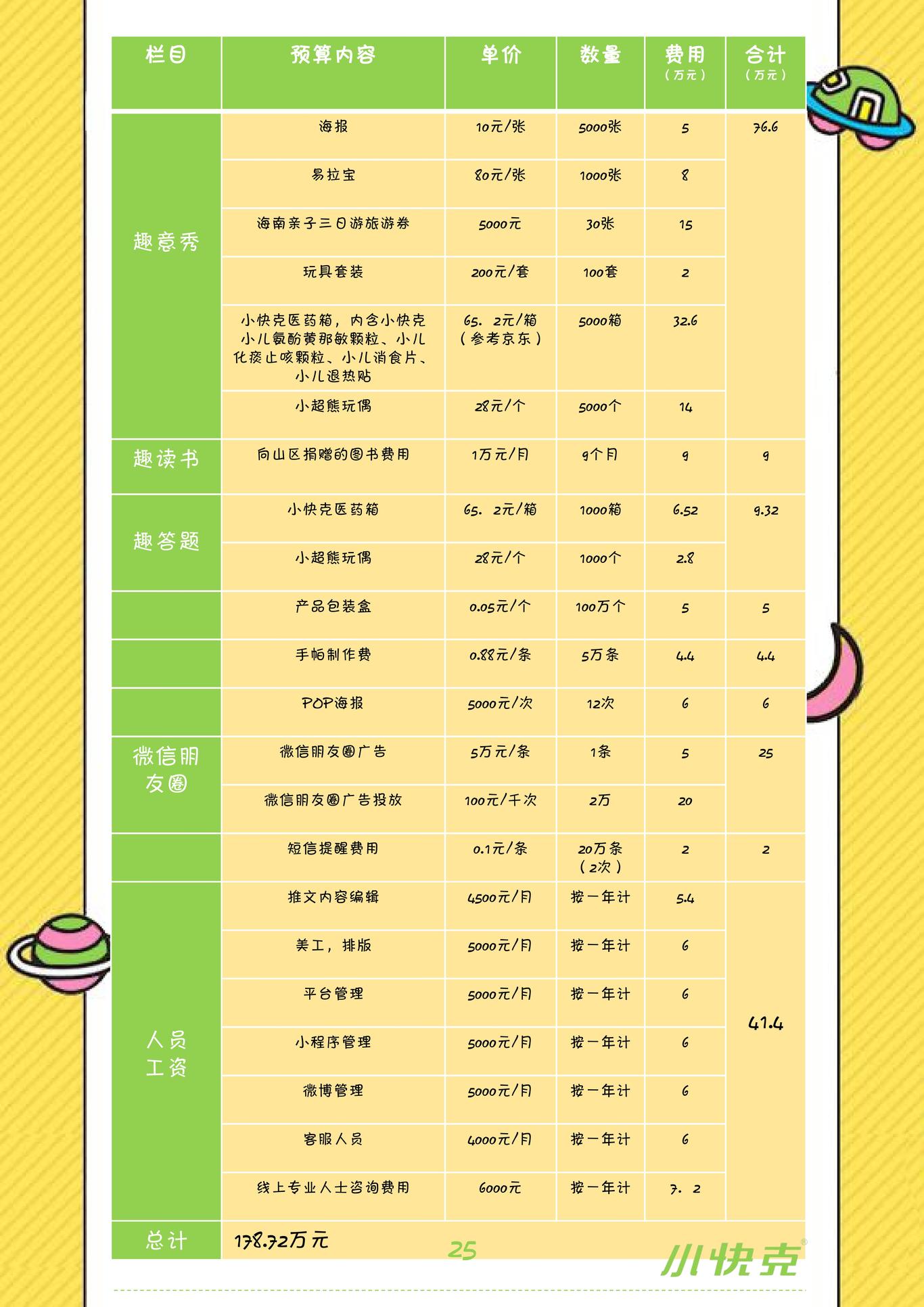 小快克微信营销策划案图23