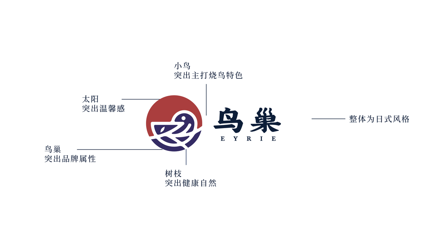 鳥巢餐飲品牌LOGO設(shè)計(jì)中標(biāo)圖2