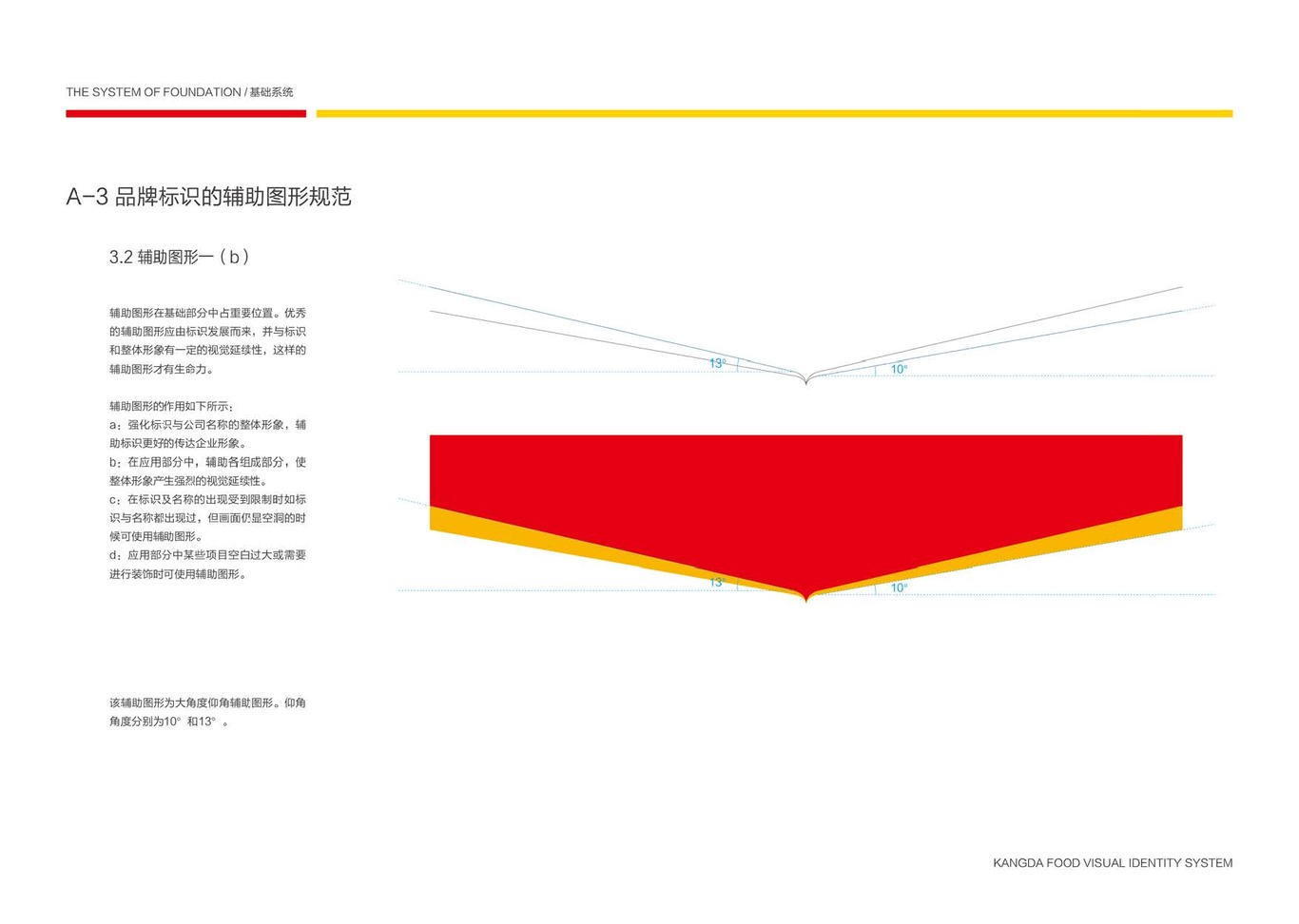 上市公司-康大食品品牌logo及VI设计图18