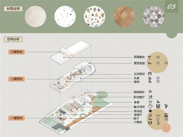 大学作业图4