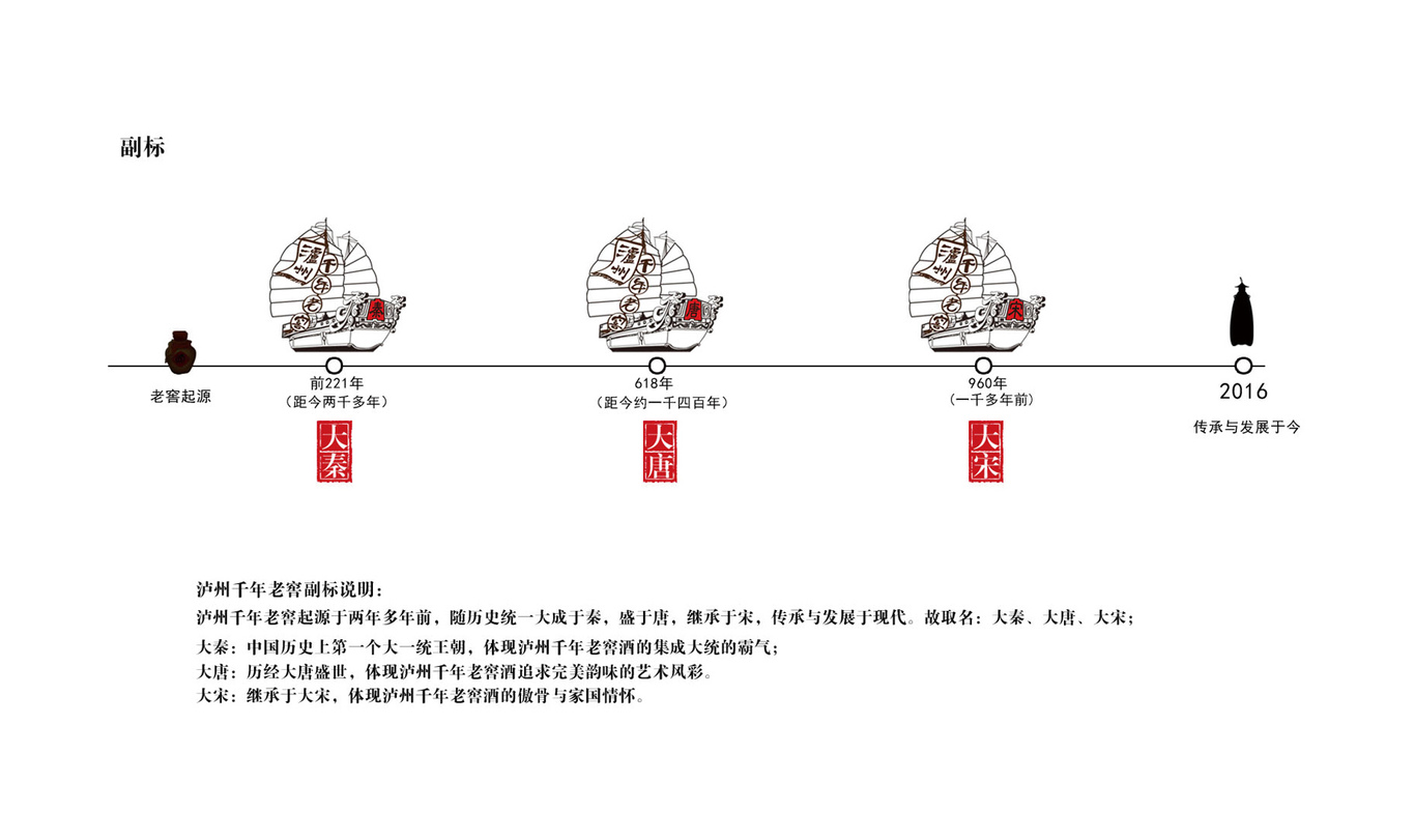 瀘州千年老窖設(shè)計提案圖1