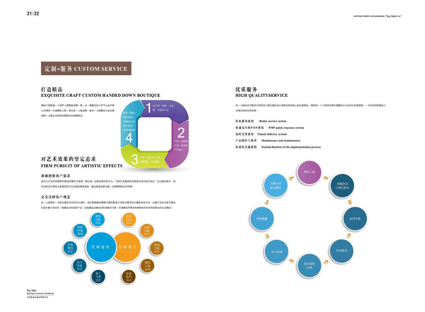 定制家居企业画册图13