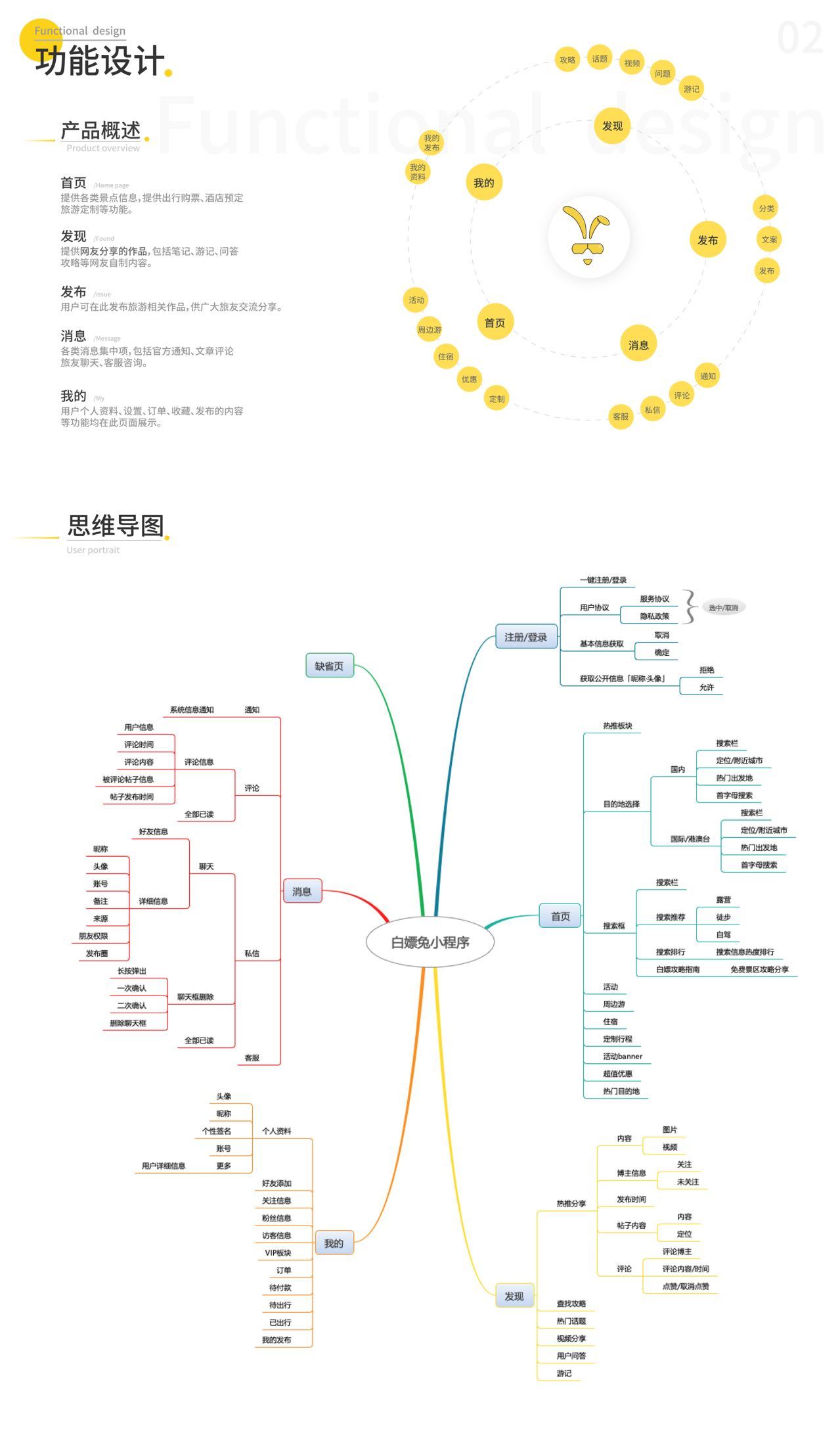 小程序界面設(shè)計圖3