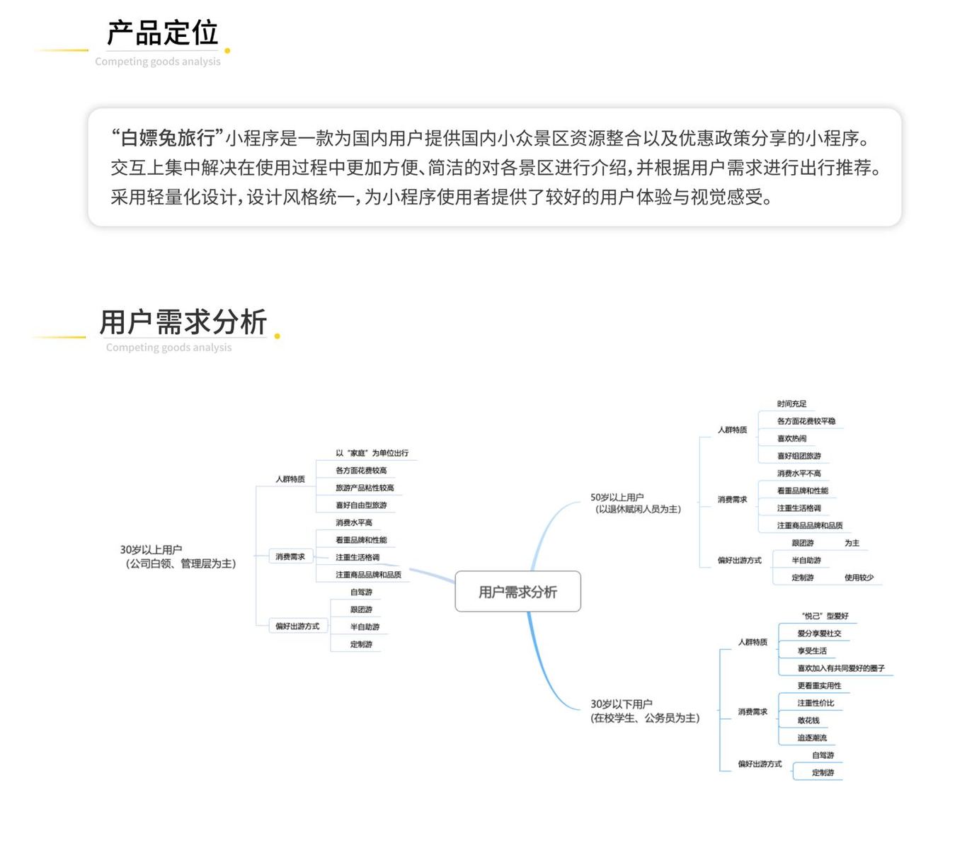 小程序界面設計圖2