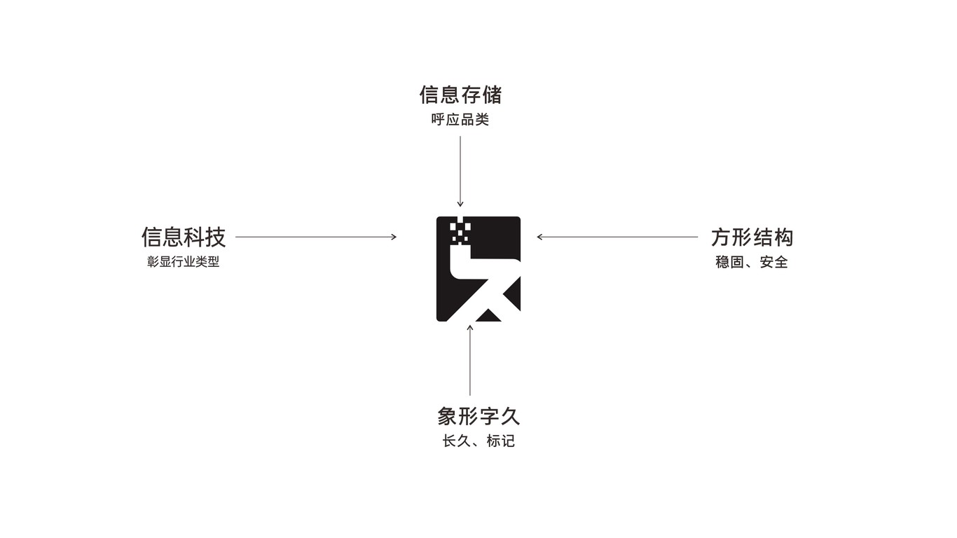 久內(nèi)科技logo設(shè)計(jì)圖1