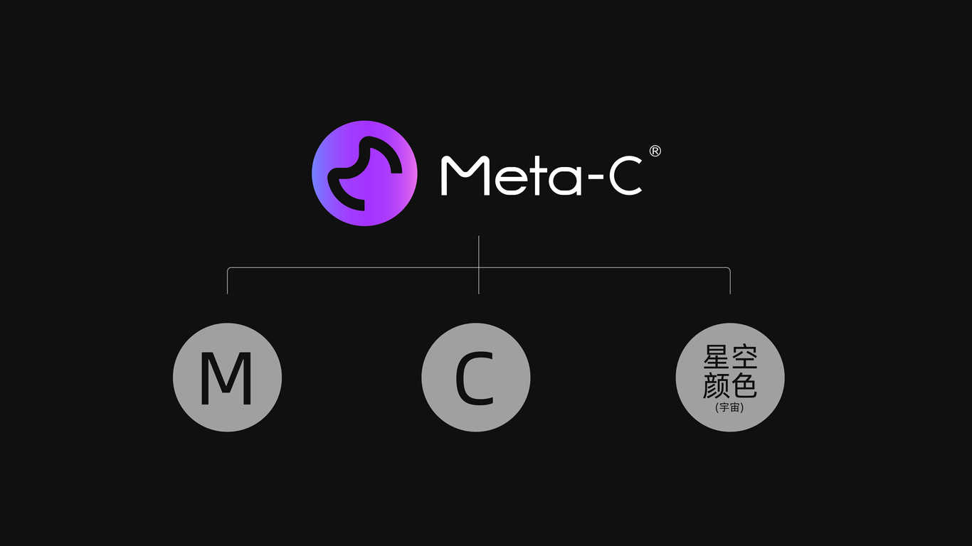 Meta-C丨元宇宙 VR一体机图3