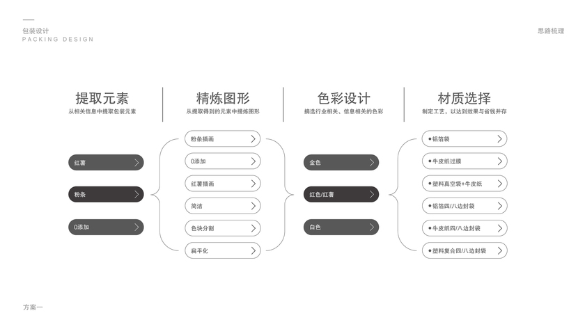 意康兄弟粉條外袋包裝設計中標圖0