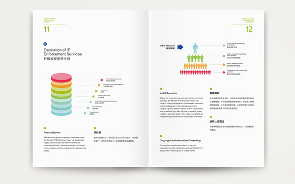 騰訊維權(quán)手冊設(shè)計(jì)