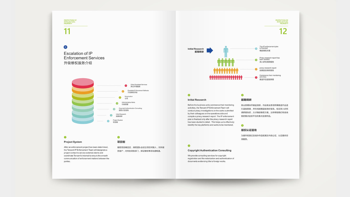 騰訊維權(quán)手冊(cè)設(shè)計(jì)圖7