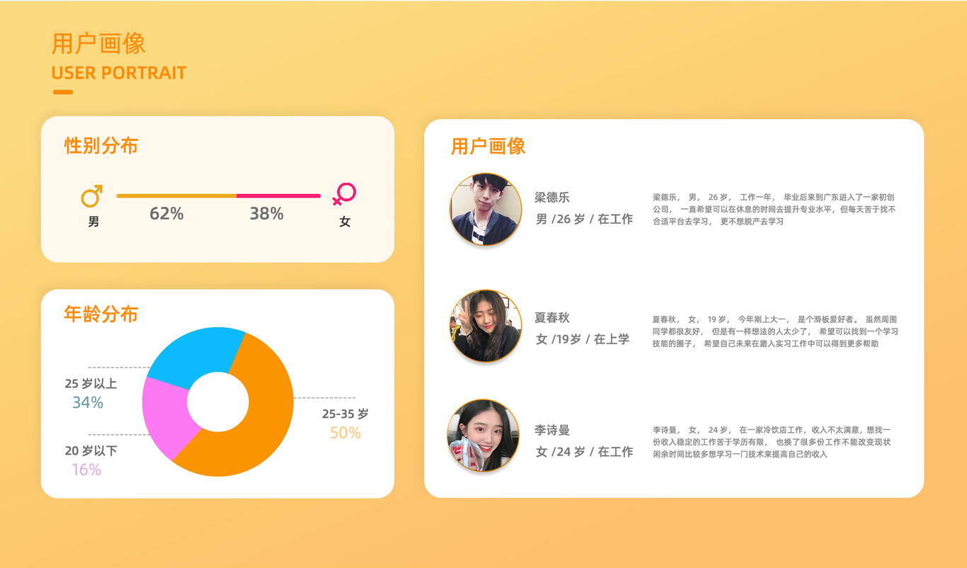 ui作品&电商作品集图2