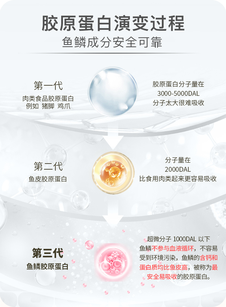 untag第三代鱼鳞胶原蛋白饮品图3