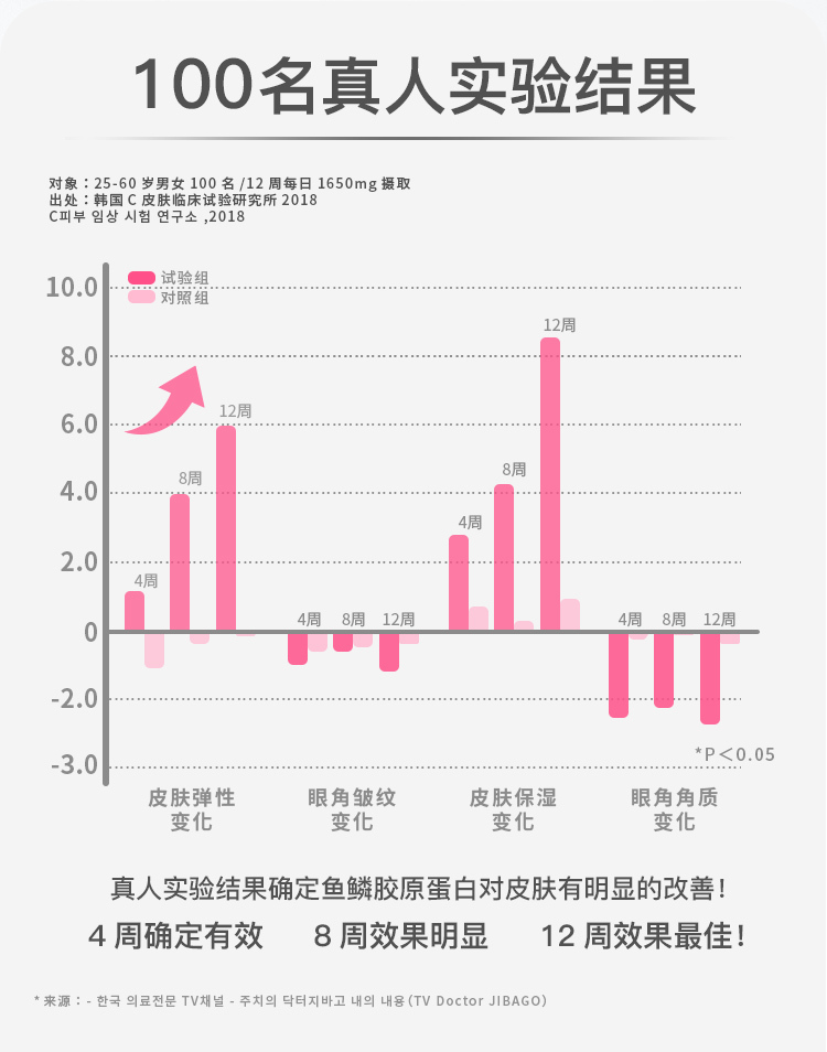 untag第三代鱼鳞胶原蛋白饮品图6