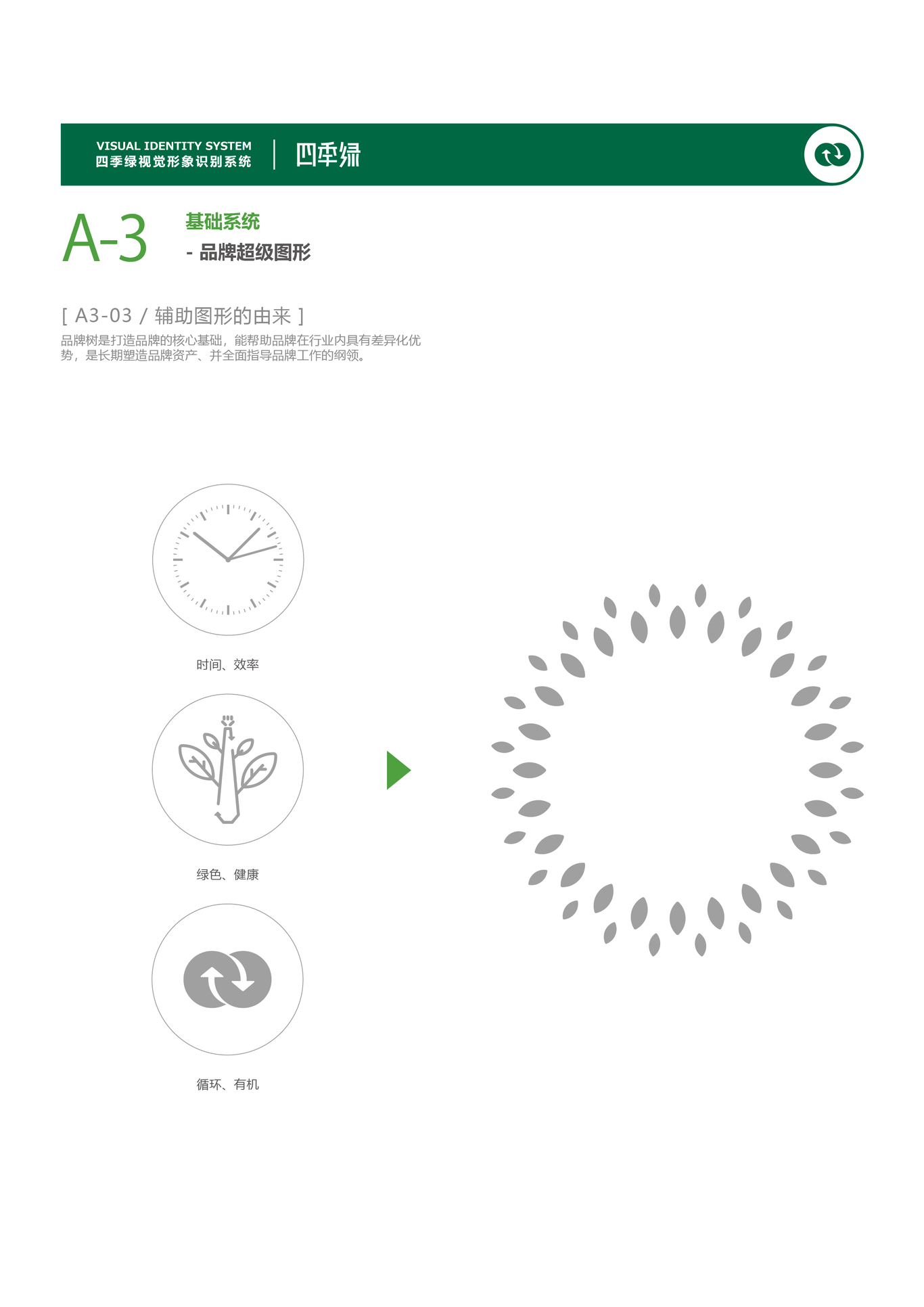 四季绿农业品牌VI设计图20