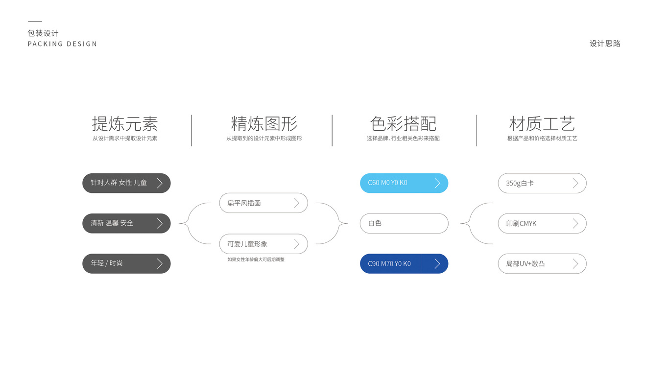 医疗器械类包装设计中标图1