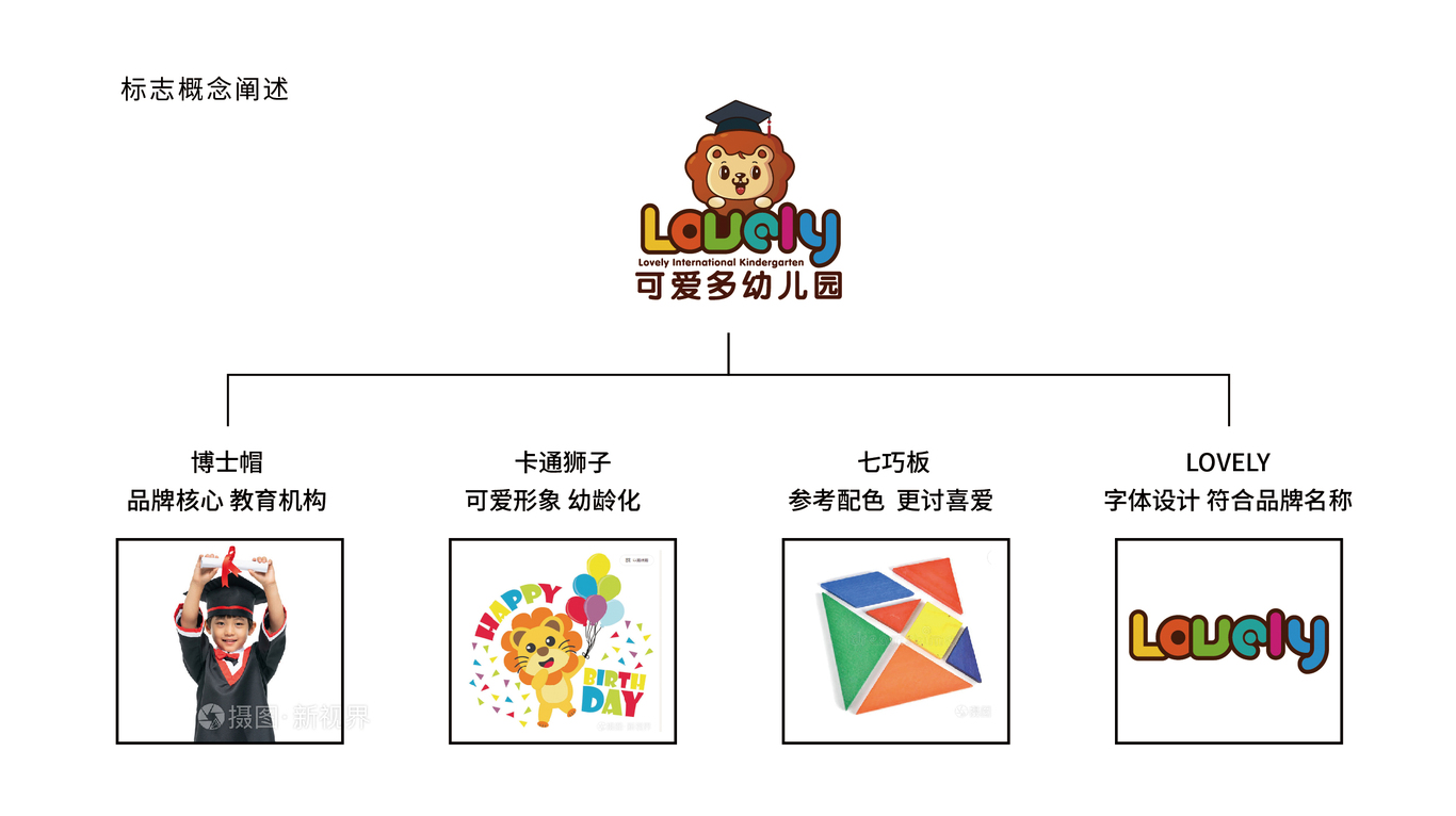 可爱多幼儿园LOGO设计图1