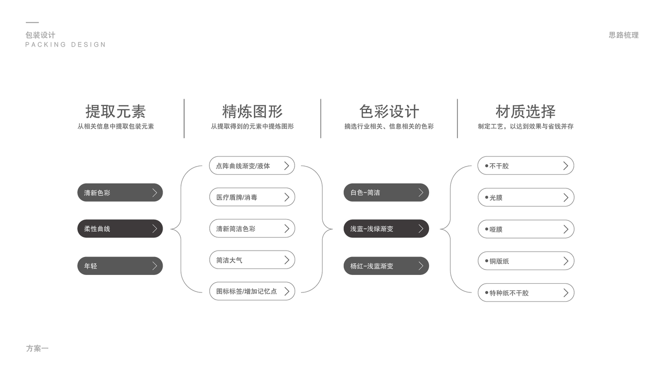 日化類包裝設(shè)計(jì)中標(biāo)圖0