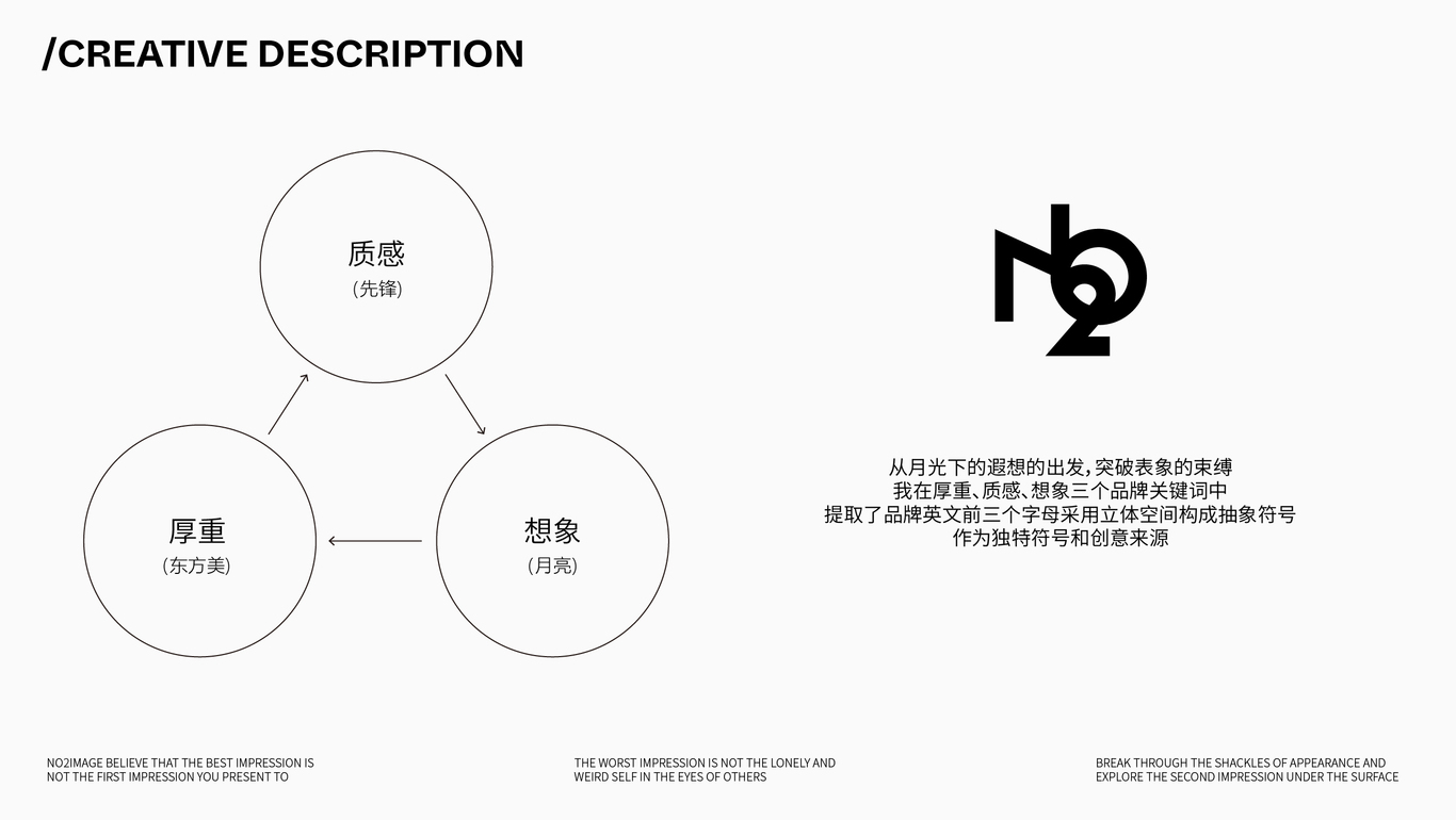 NO2IMAGE第二印象男裝品牌視覺形象設計圖5