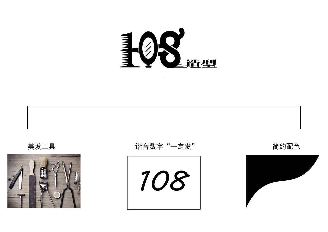 108美發(fā)造型LOGO設(shè)計(jì)圖1