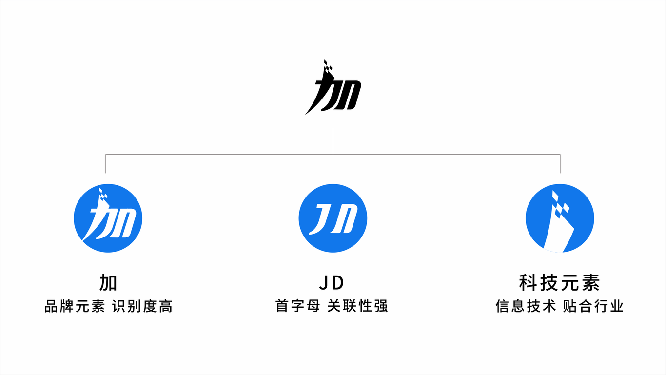 加得科技logo設(shè)計(jì)圖4