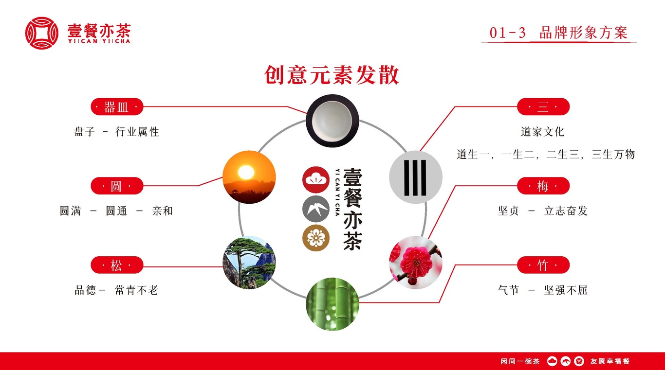 壹餐亦茶-品牌书&VIS视觉识别系统图18