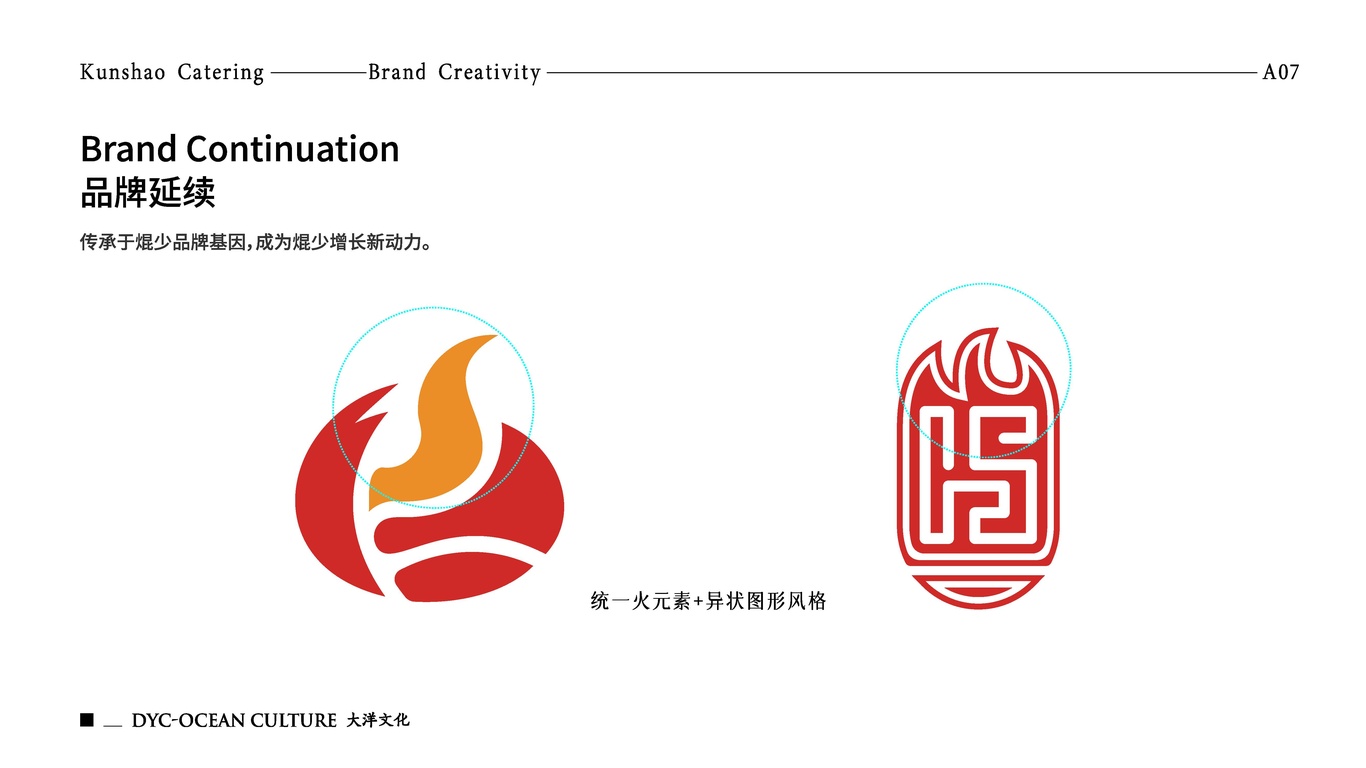 焜少餐飲-視覺(jué)識(shí)別系統(tǒng)圖7