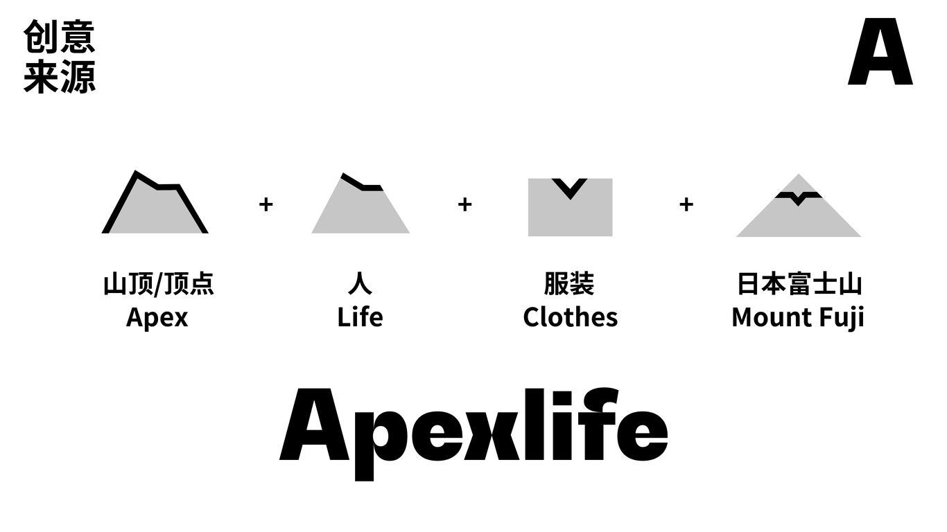 Apexlife?日本潮牌服飾品牌形象設(shè)計圖5