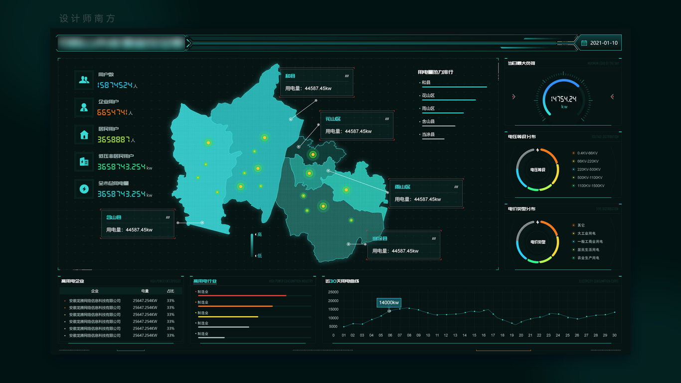国家电网数据可视化设计图2