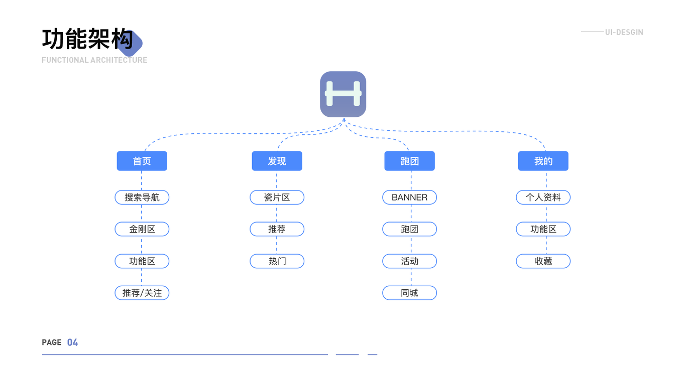 好動APP頁面設(shè)計和ICON設(shè)計圖3