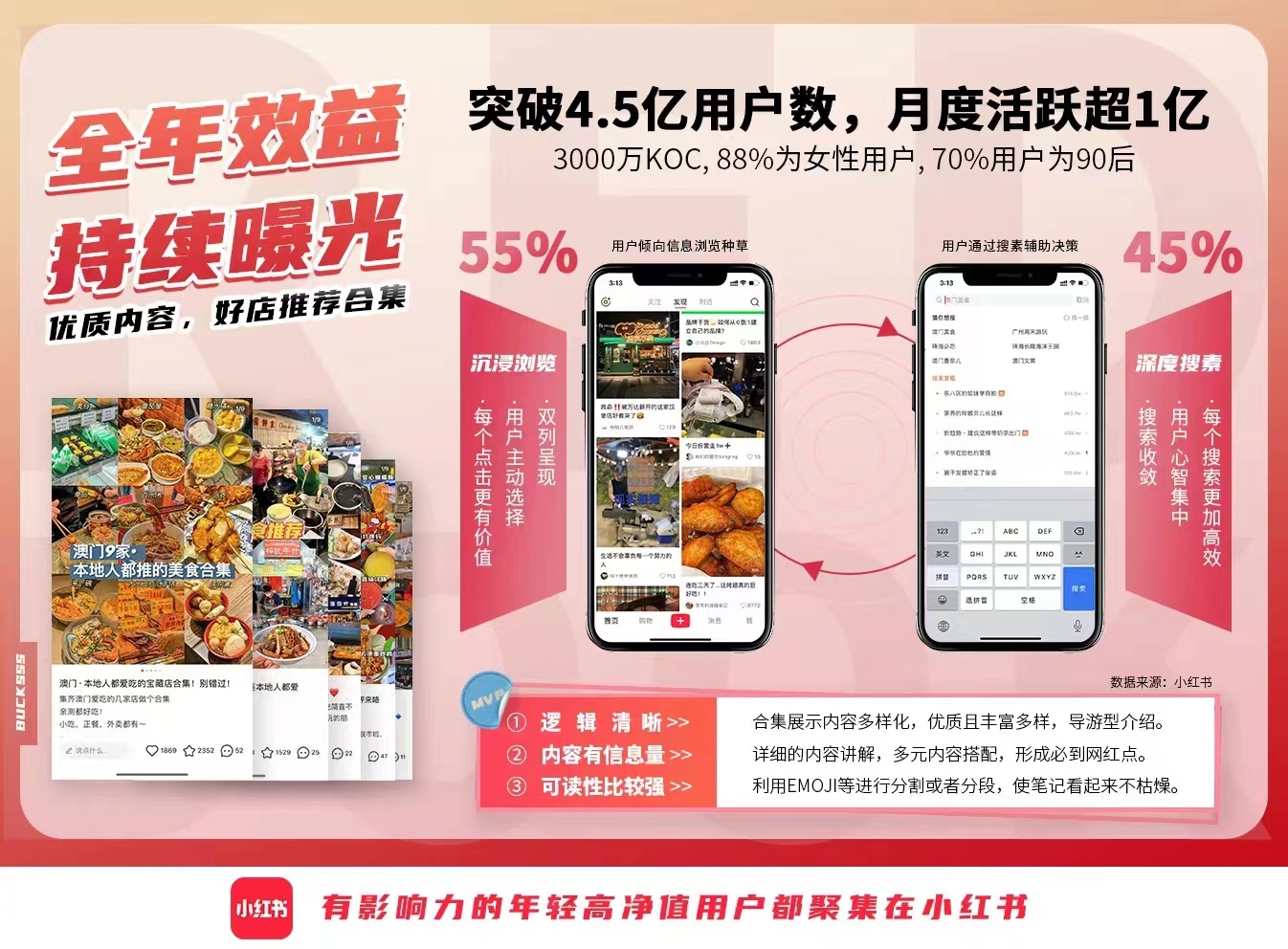 小红书推广三折页图1