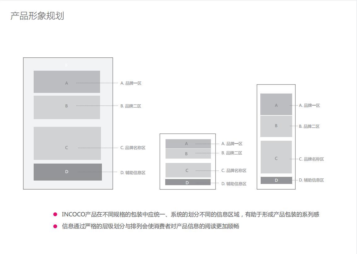 盈可可品牌彩妝線下產(chǎn)品包裝設(shè)計圖5