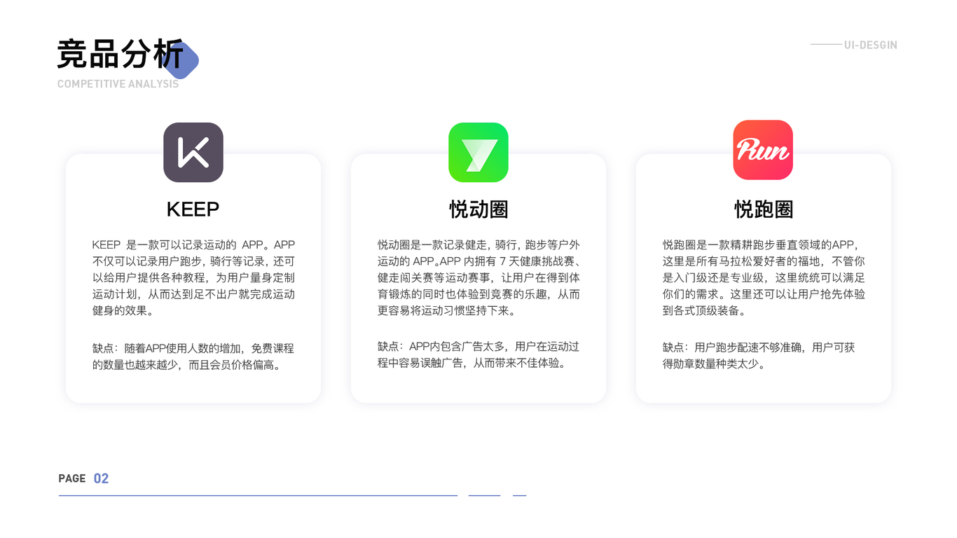 好動APP頁面設(shè)計和ICON設(shè)計圖1