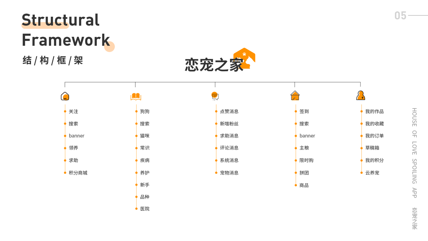 APP界面设计(恋宠之家)图3