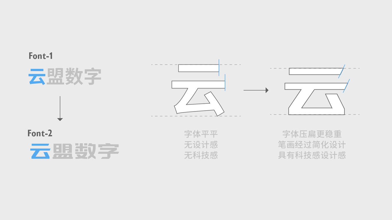 云盟數(shù)字生產(chǎn)力研究院logo設(shè)計(jì)圖2