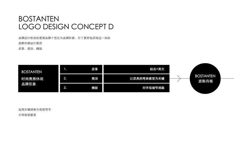 Bostanten 波斯丹頓 logo vi 設計圖15