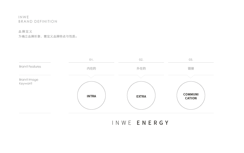 inwe logo設(shè)計圖2