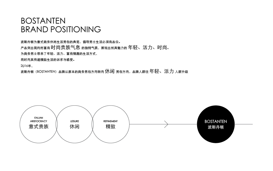 Bostanten 波斯丹頓 logo vi 設(shè)計圖0