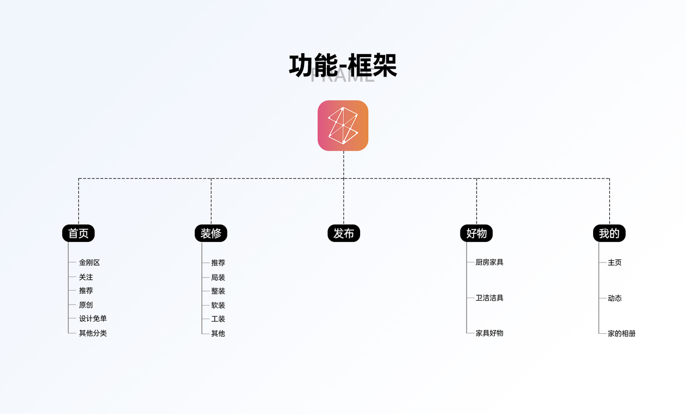 UI设计作品集图15